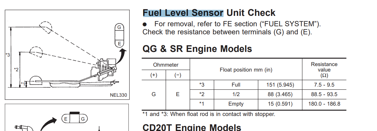 Wartość rezystancji jaka jest podawana z pływaka przy danej ilości paliwa.